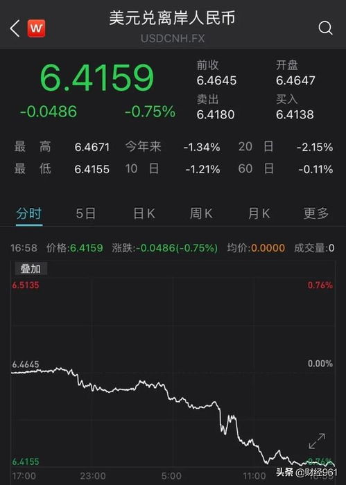 关键数据大跌眼镜 美股再创新高